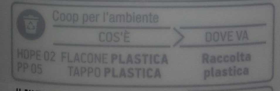 Docciaschiuma energizzante - Recycling instructions and/or packaging information - it